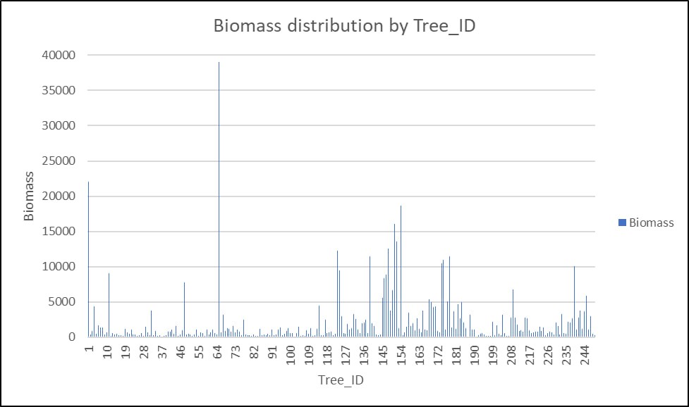 Biomass Mapping